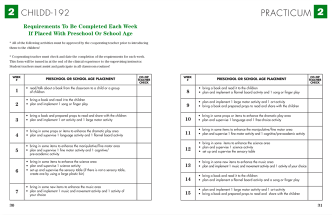 Practicum Workbook Design – Inside Spread 2